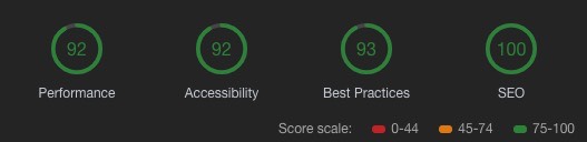 screenshot of the Google lighthouse scores for this app.